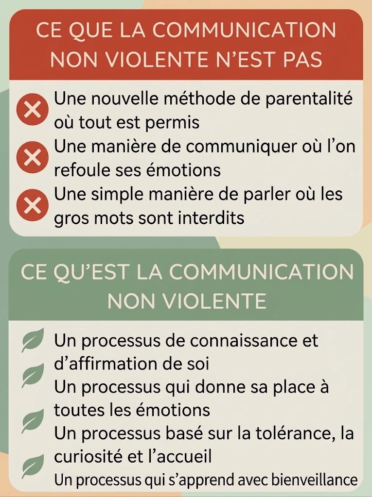 Fiche : ce que la communication non violente est et n’est pas. Un processus de connaissance de soi, d’accueil et de bienveillance.